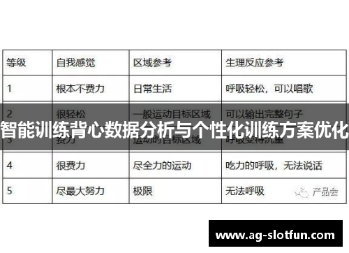 智能训练背心数据分析与个性化训练方案优化