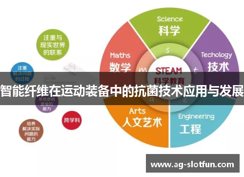 智能纤维在运动装备中的抗菌技术应用与发展